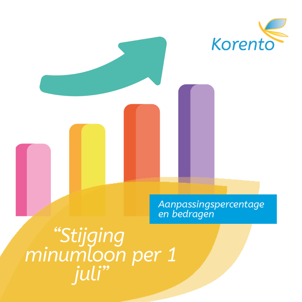 Salarisadministratie